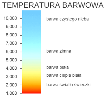 Temperatura barwowa